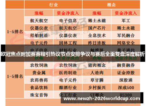 欧冠焦点附加赛赛程引热议节点安排争议与赛后全面复盘深度解析