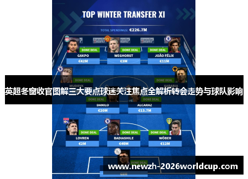 英超冬窗收官图解三大要点球迷关注焦点全解析转会走势与球队影响