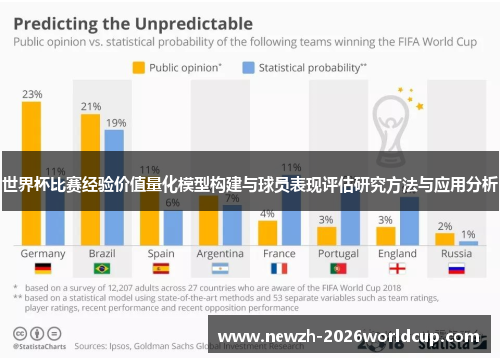 世界杯比赛经验价值量化模型构建与球员表现评估研究方法与应用分析