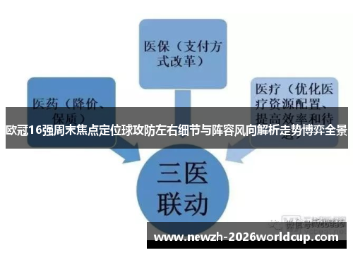 欧冠16强周末焦点定位球攻防左右细节与阵容风向解析走势博弈全景