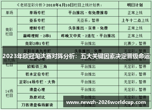 2023年欧冠淘汰赛对阵分析：五大关键因素决定晋级命运