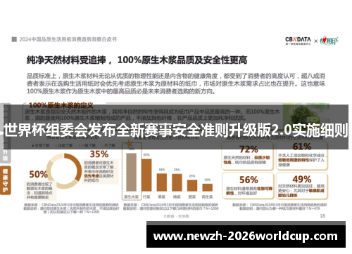 世界杯组委会发布全新赛事安全准则升级版2.0实施细则