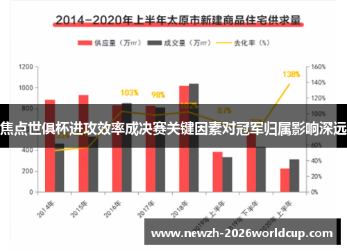 焦点世俱杯进攻效率成决赛关键因素对冠军归属影响深远