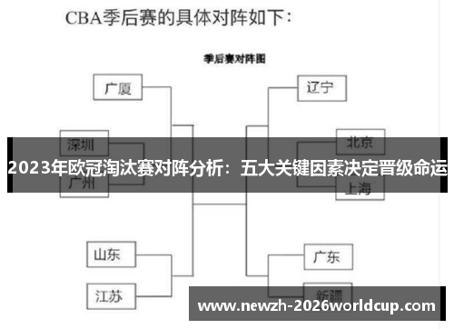 2023年欧冠淘汰赛对阵分析：五大关键因素决定晋级命运
