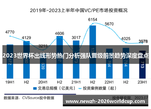 2023世界杯出线形势热门分析强队晋级前景趋势深度盘点 2023世界杯出线形势热门分析强队晋级前景趋势深度盘点