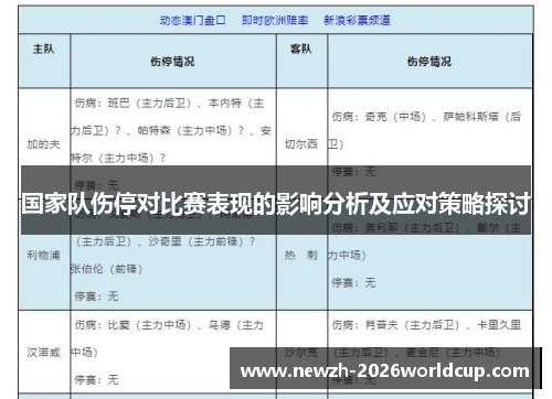 国家队伤停对比赛表现的影响分析及应对策略探讨