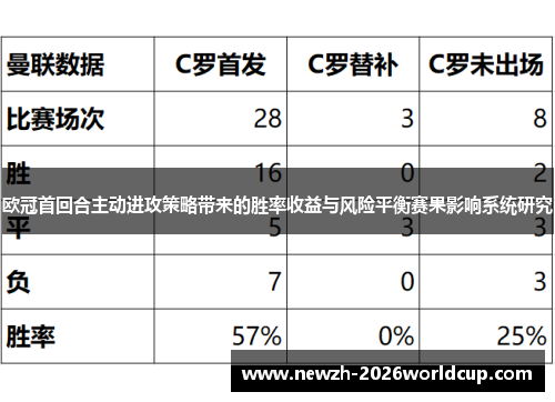 欧冠首回合主动进攻策略带来的胜率收益与风险平衡赛果影响系统研究